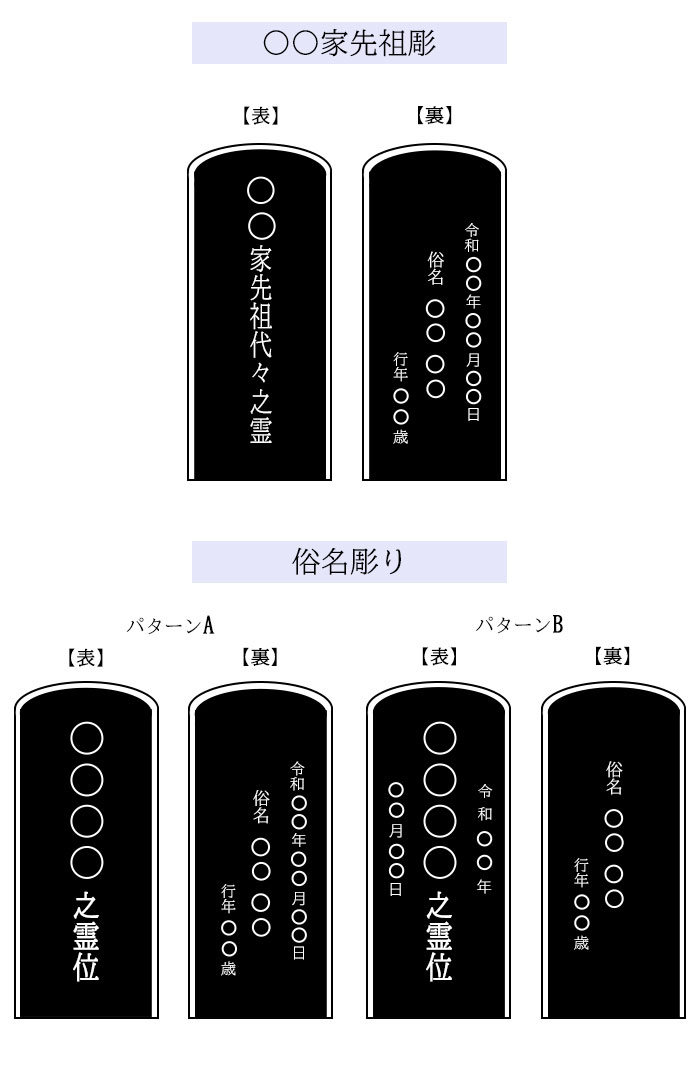 位牌レイアウト_02